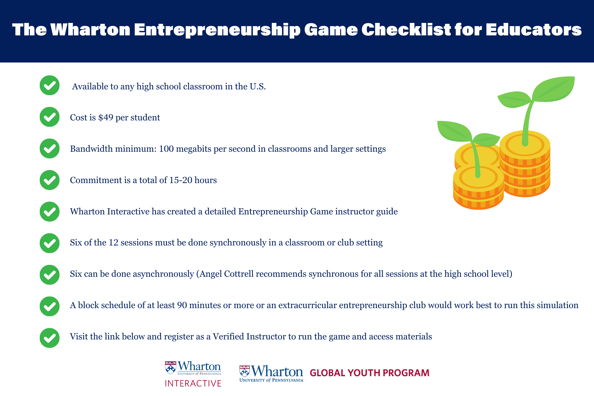 High School Students Experience the Wharton Entrepreneurship Game - Wharton  Global Youth Program