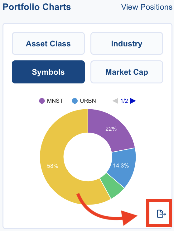 A portfolio pie chart labeled "Symbols" showing 58% in yellow, 22% in purple for MNST, and 14.3% in blue for URBN. A red arrow points to a copy icon.